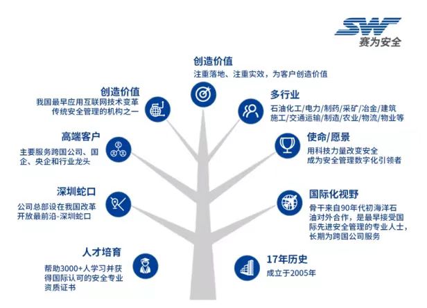 2022中國海洋經(jīng)濟(jì)博覽會(huì)，賽為安全與您不見不散~