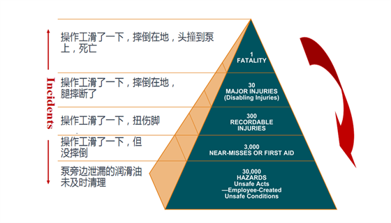 來聊聊HAZOP分析對(duì)于化工行業(yè)的影響，建議收藏