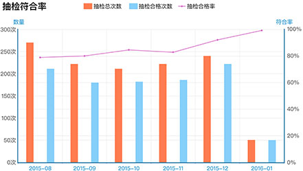 企業(yè)風(fēng)險(xiǎn)分級(jí)四色分布圖，動(dòng)態(tài)展現(xiàn)風(fēng)險(xiǎn)管控結(jié)果，安全隱患實(shí)時(shí)提醒，風(fēng)險(xiǎn)管控狀況及時(shí)預(yù)警。