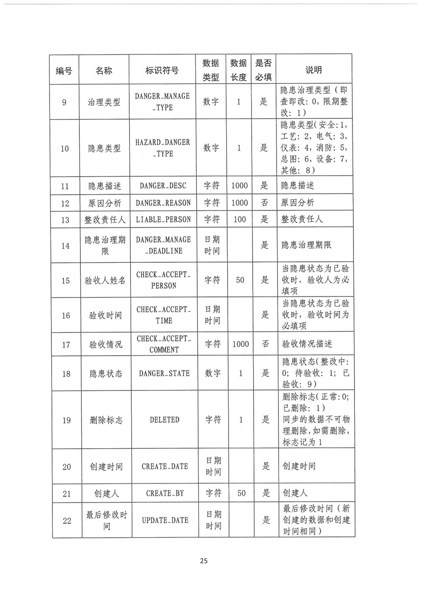 企業(yè)雙重預(yù)防機制
