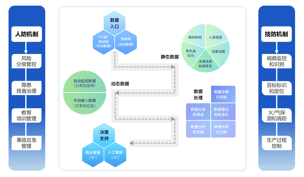 賽為安全-工業(yè)互聯(lián)網(wǎng)+?；踩a(chǎn)智能化整體解決方案02