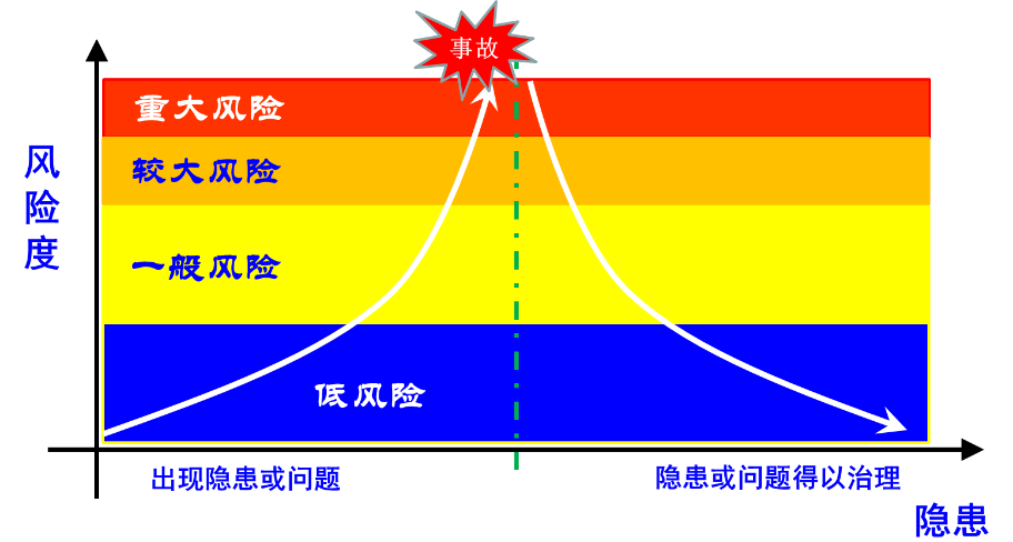 風(fēng)險管理